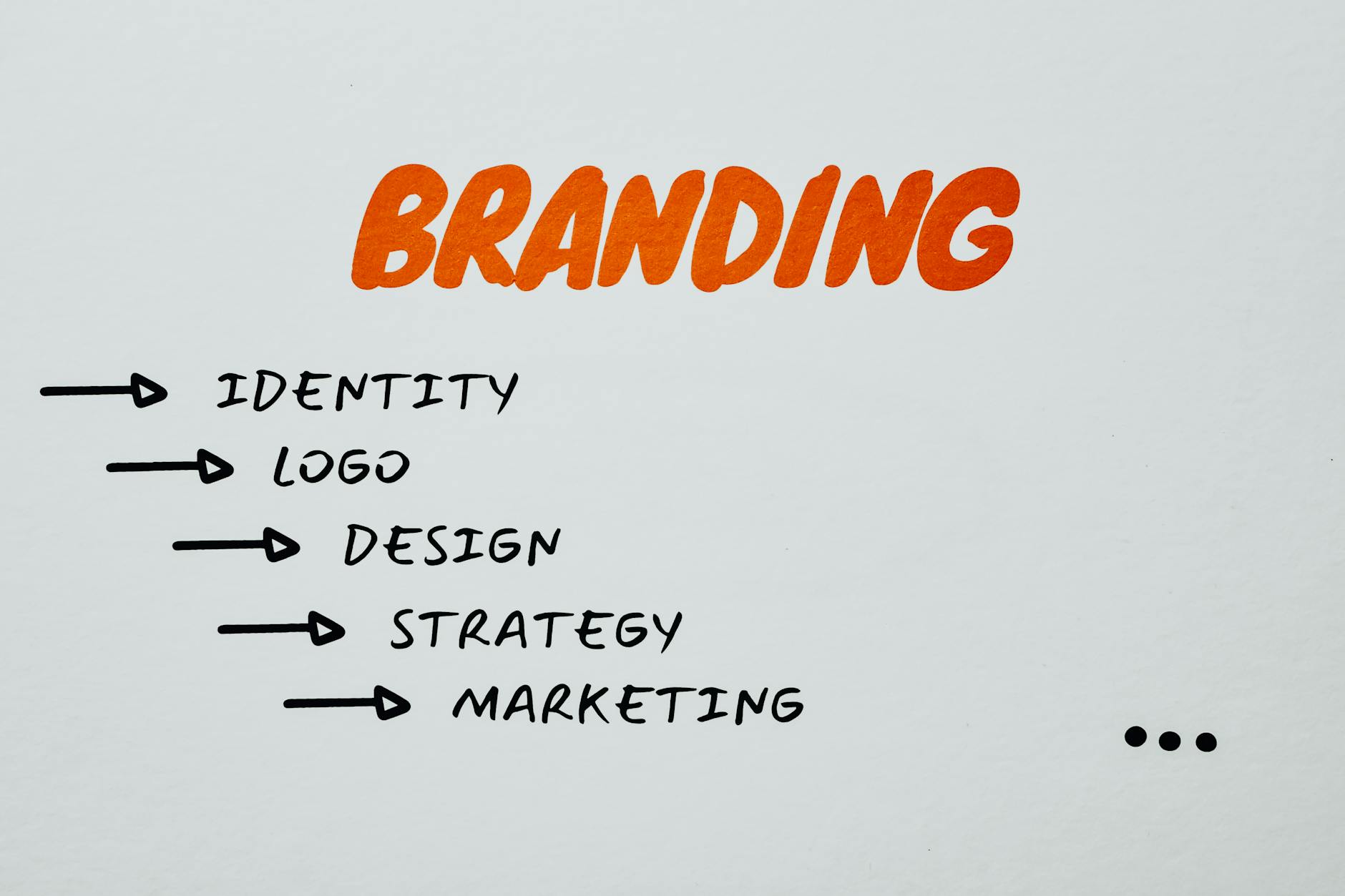 Branding Service